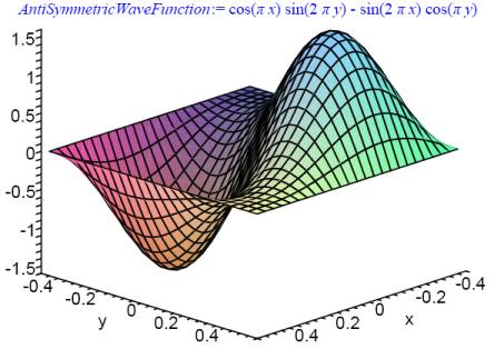 Antisymmetric Wave Function